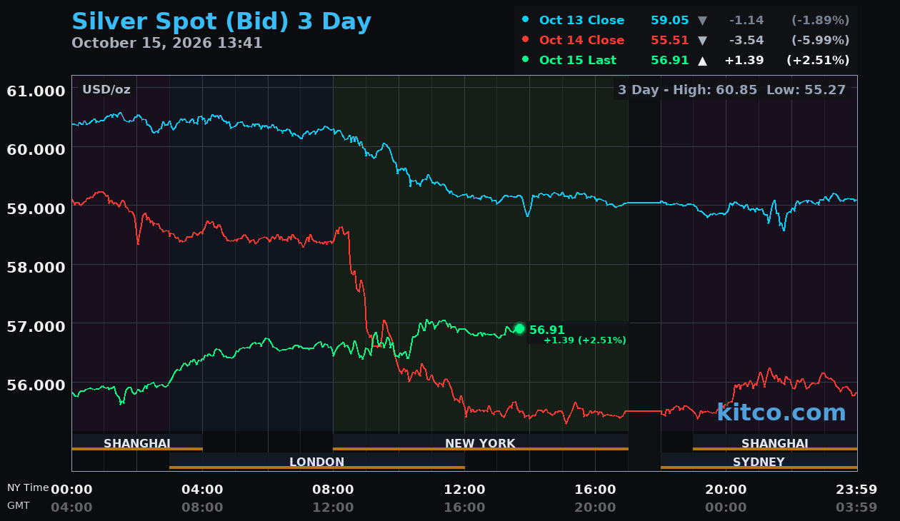 Live silver chart