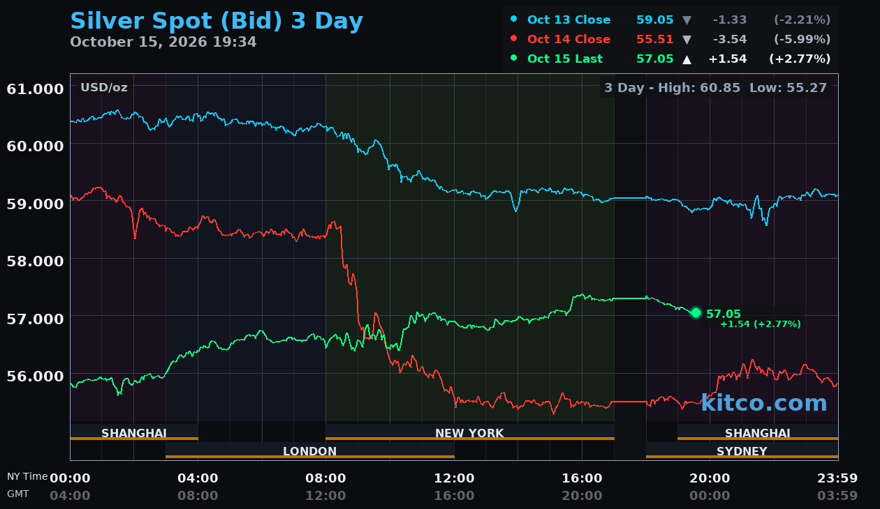 Live silver chart