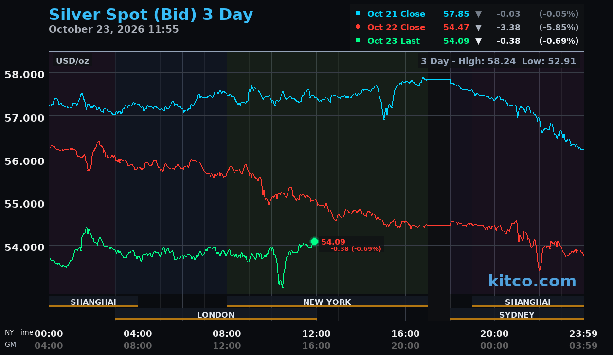 Live silver chart
