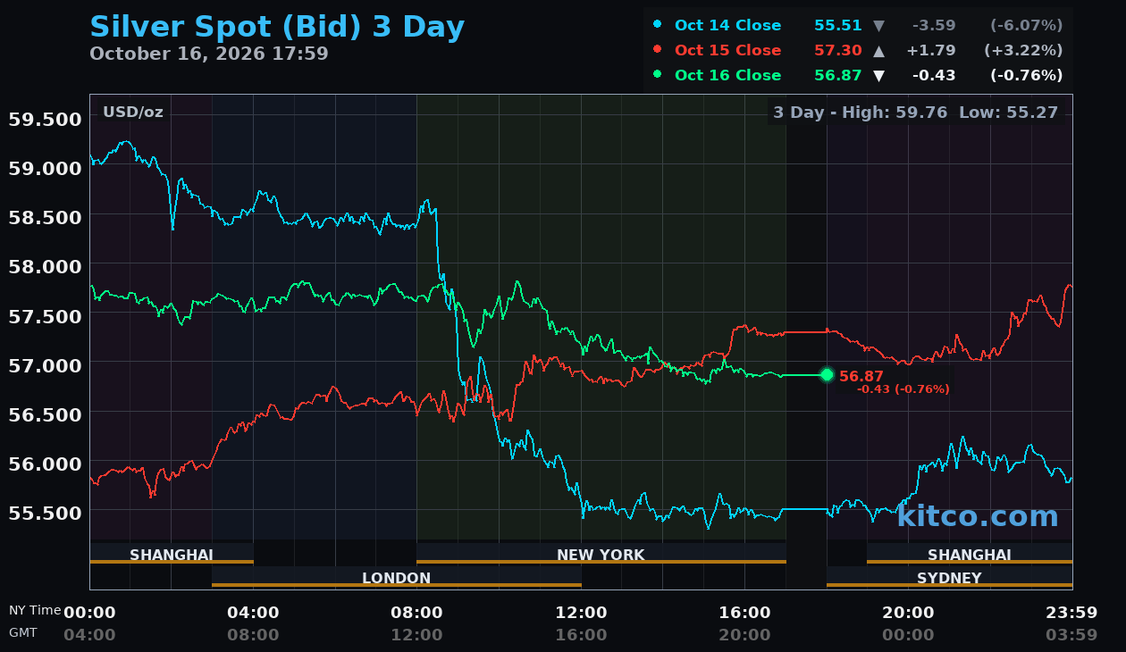 Live silver chart
