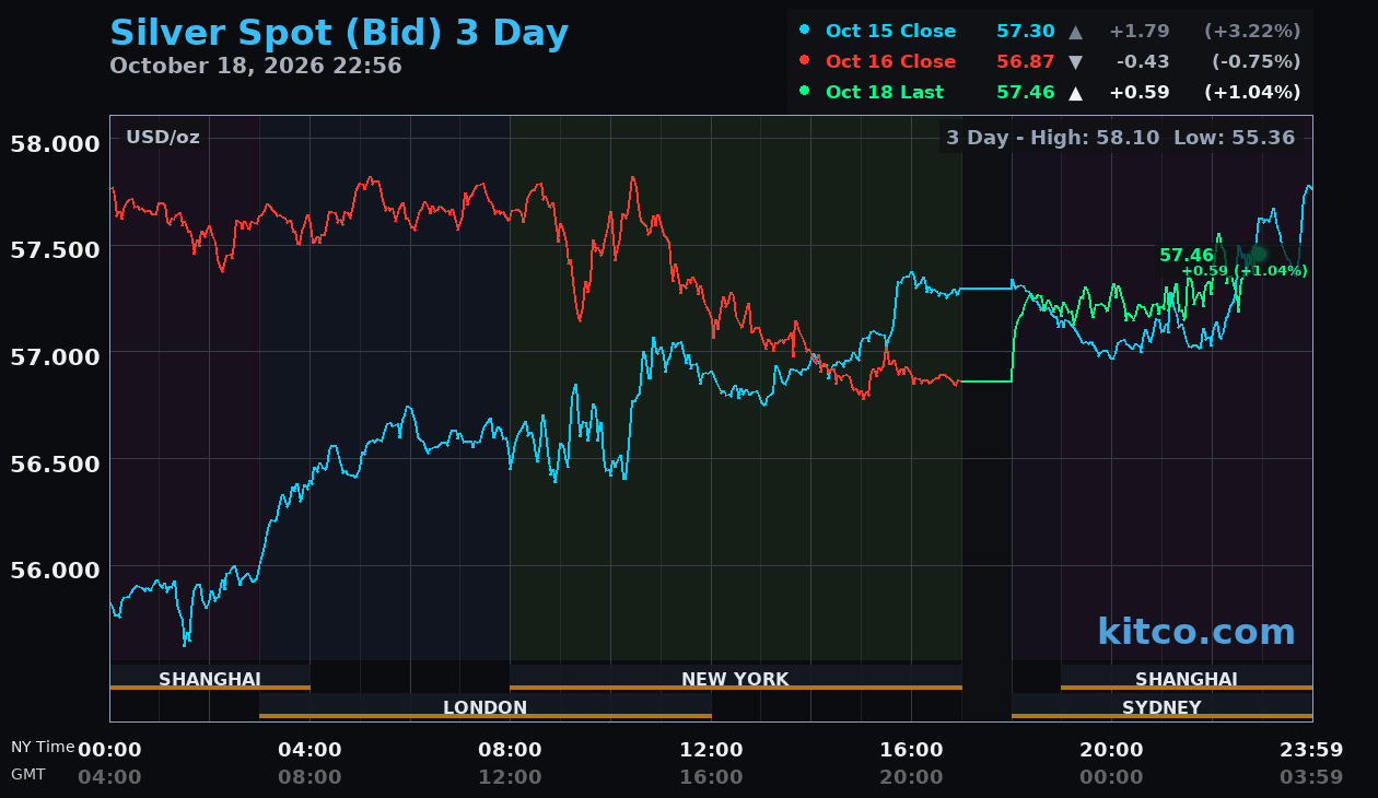 Live silver chart