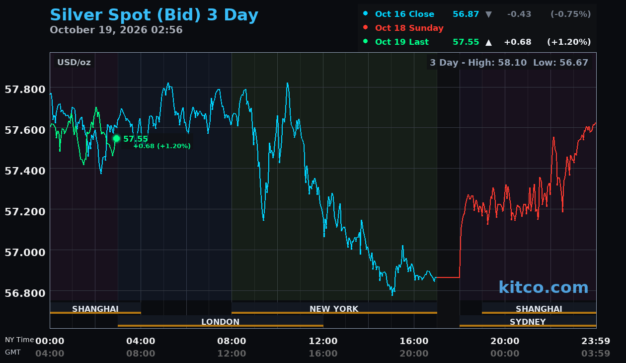 Live silver chart