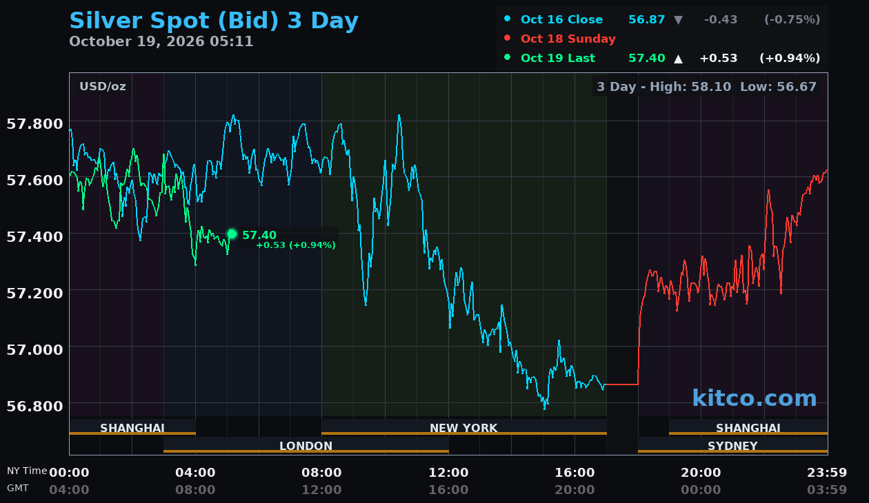 Live silver chart