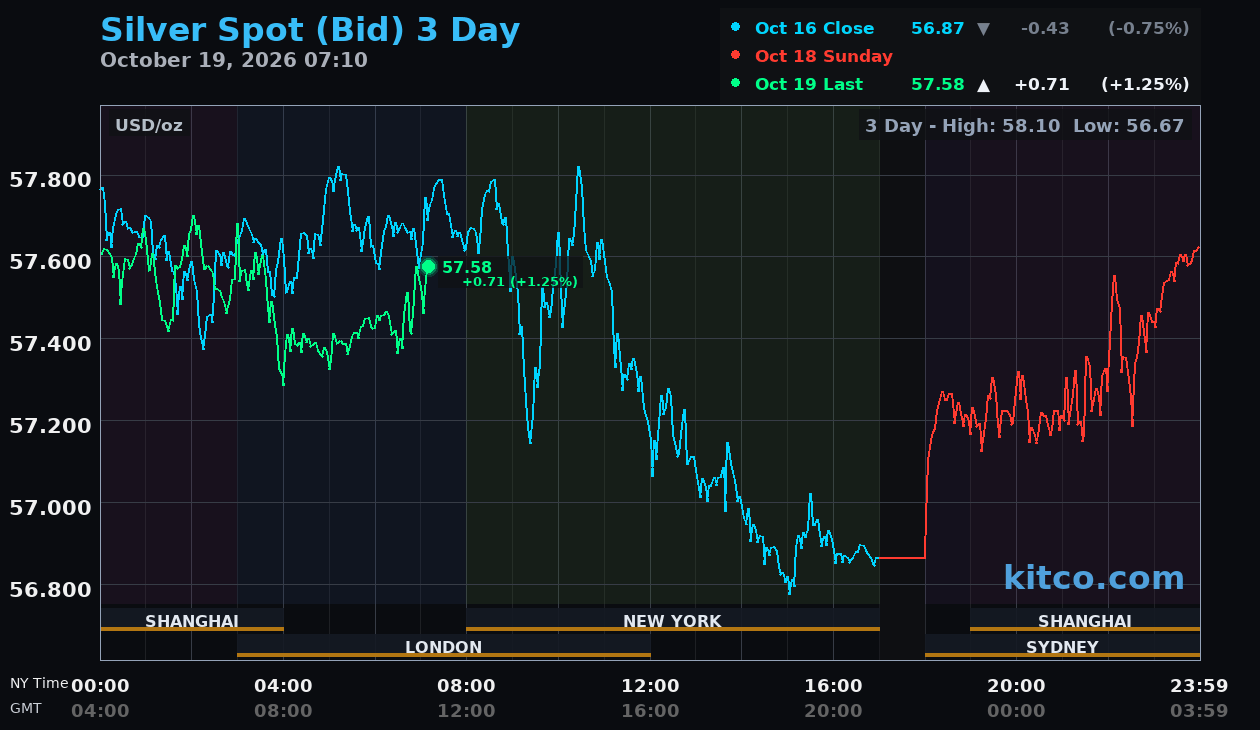 Live silver chart