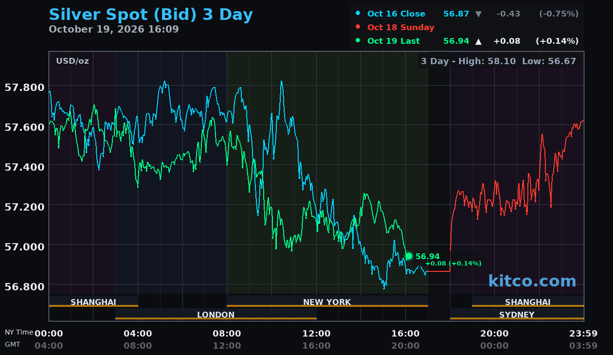 Live silver chart