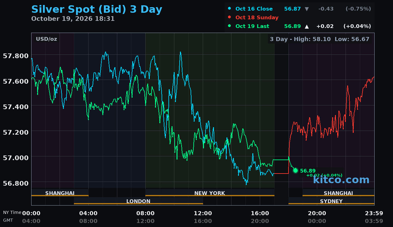 Live silver chart
