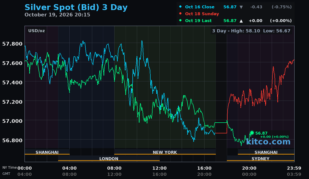 Live silver chart