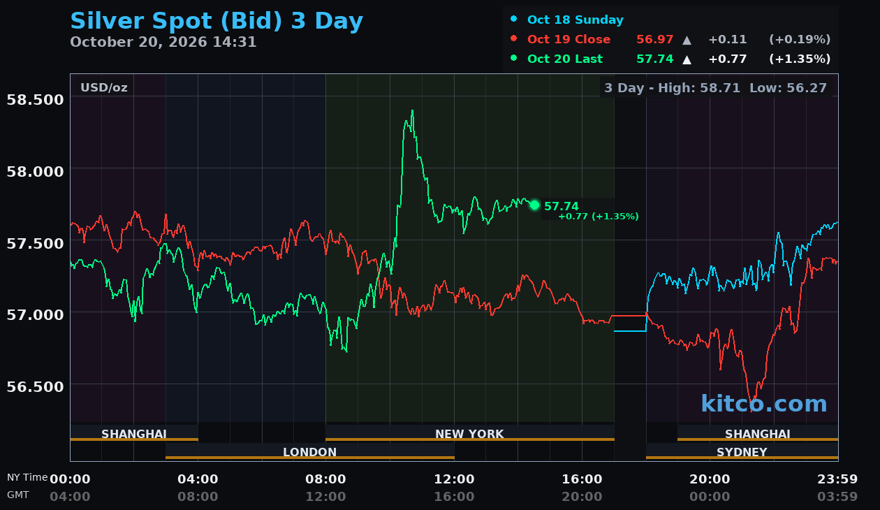 Live silver chart
