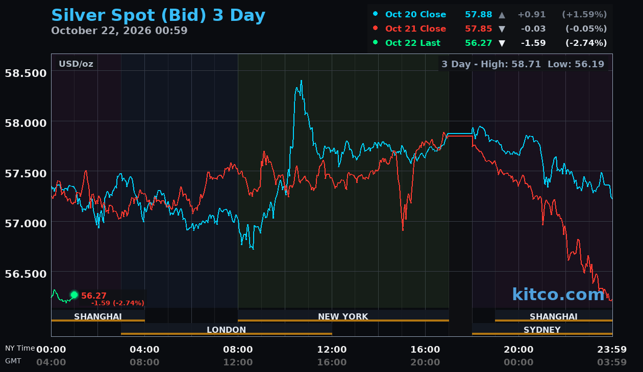 Live silver chart