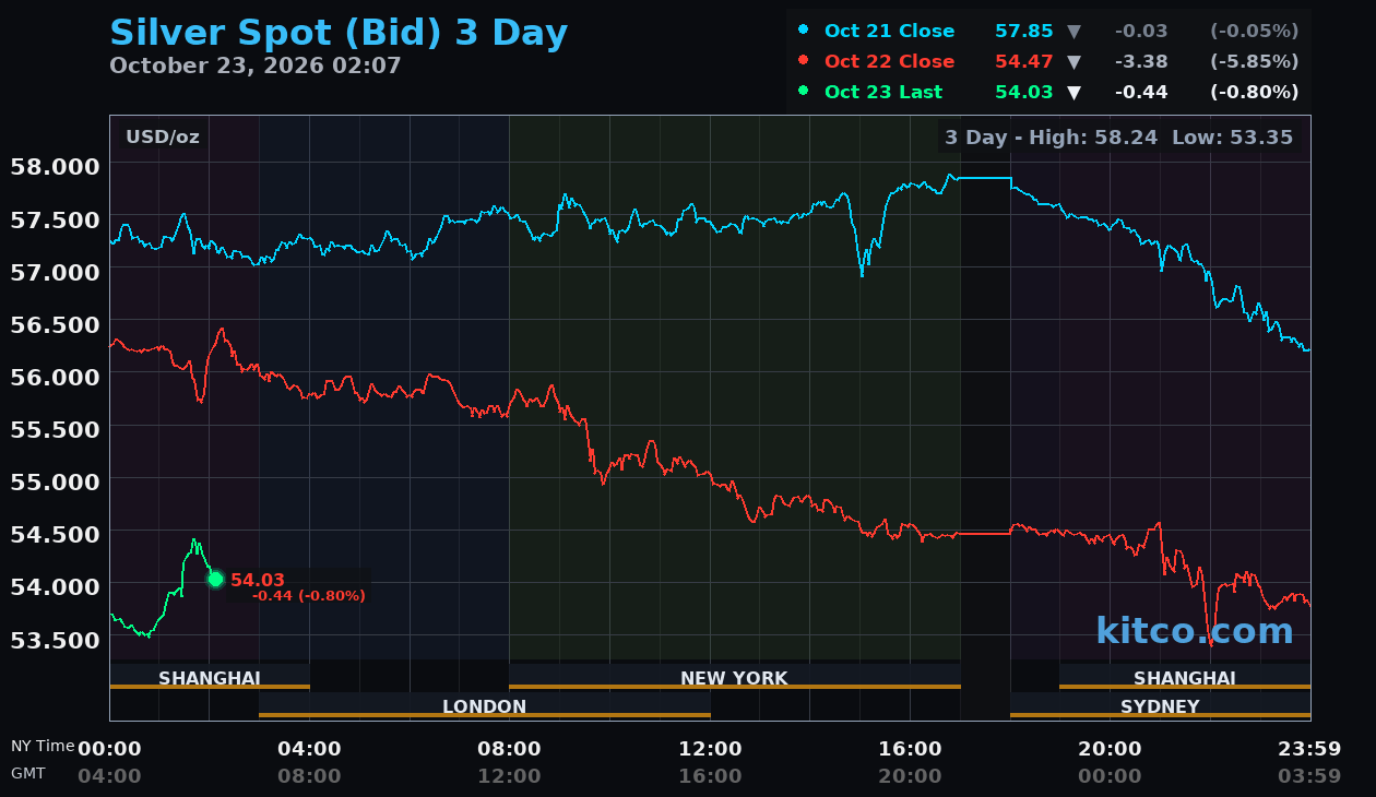 Live silver chart