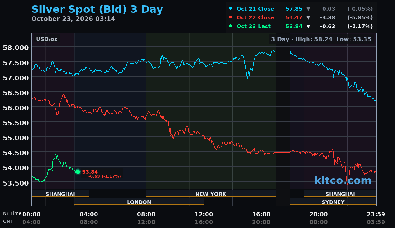 Live silver chart