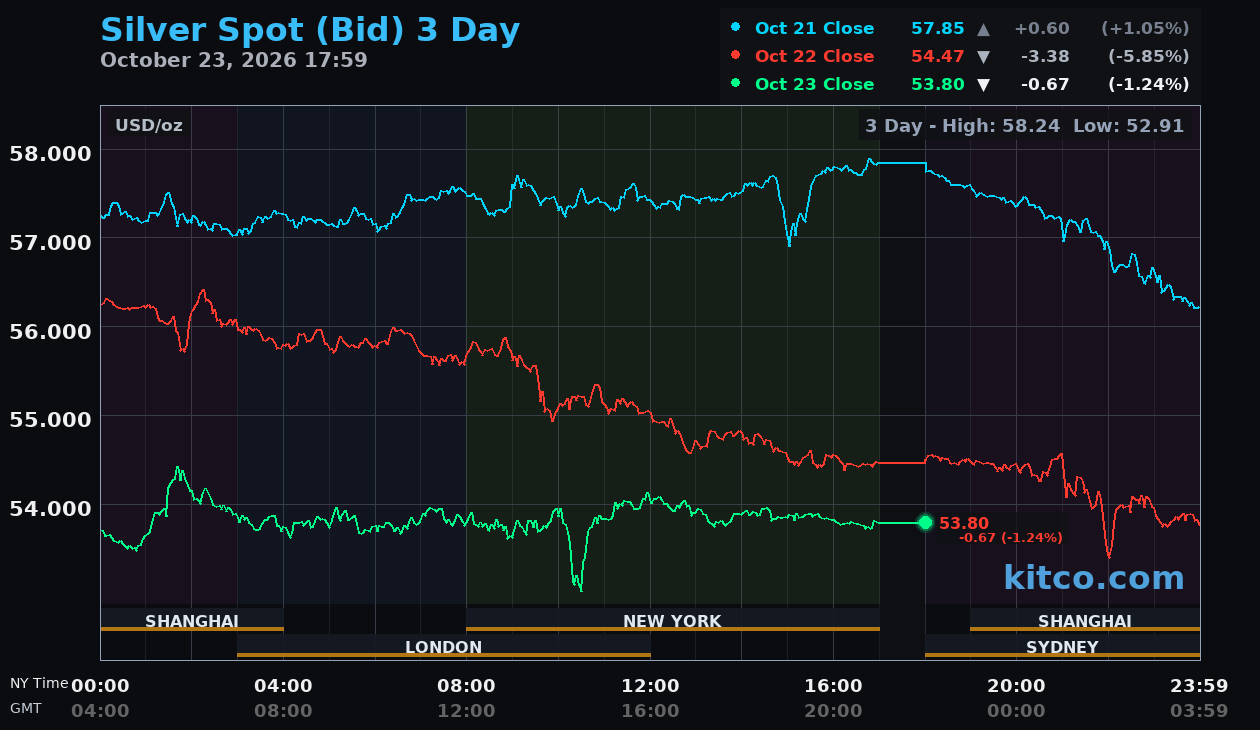Live silver chart