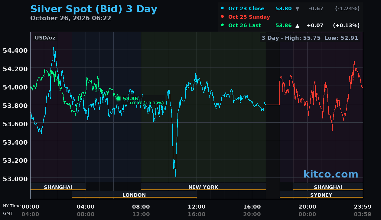 Live silver chart