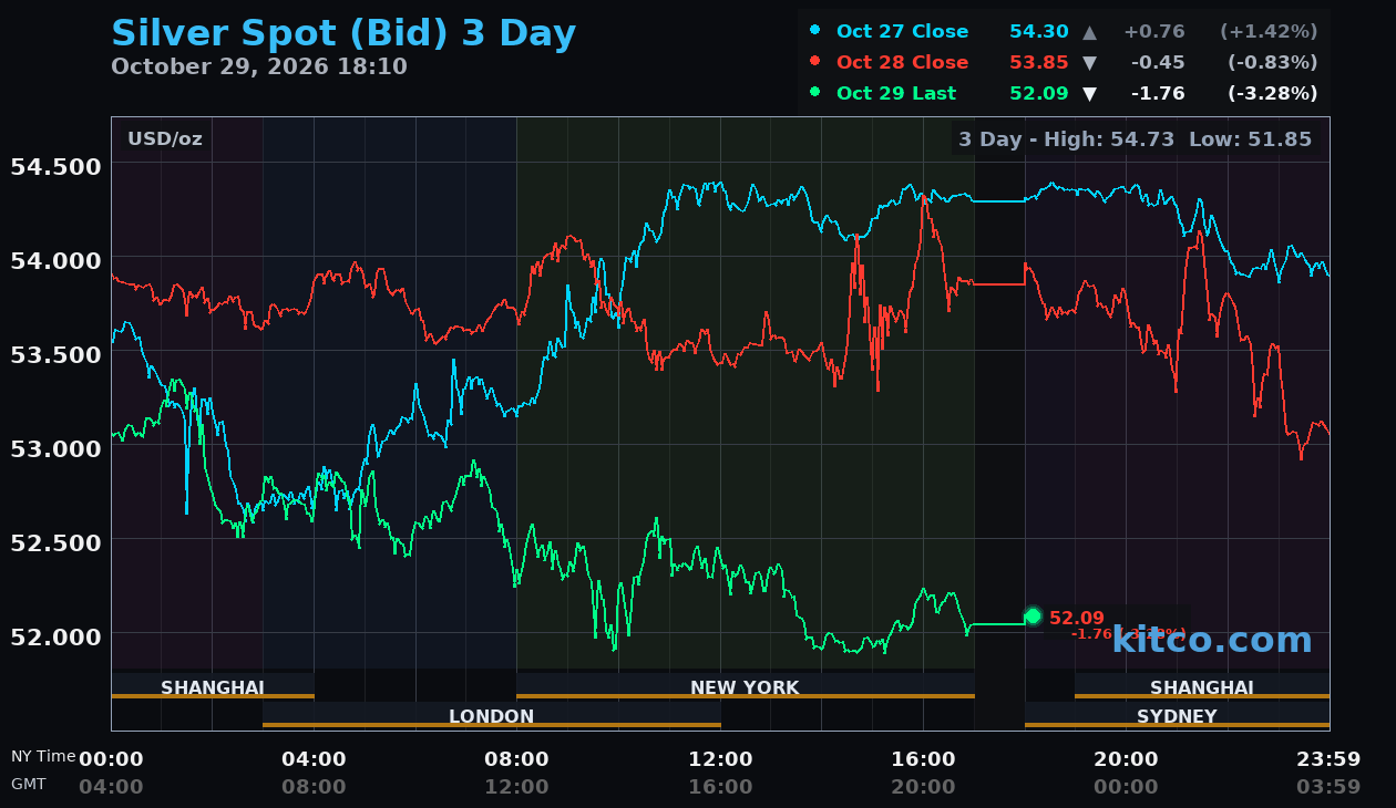 Live silver chart