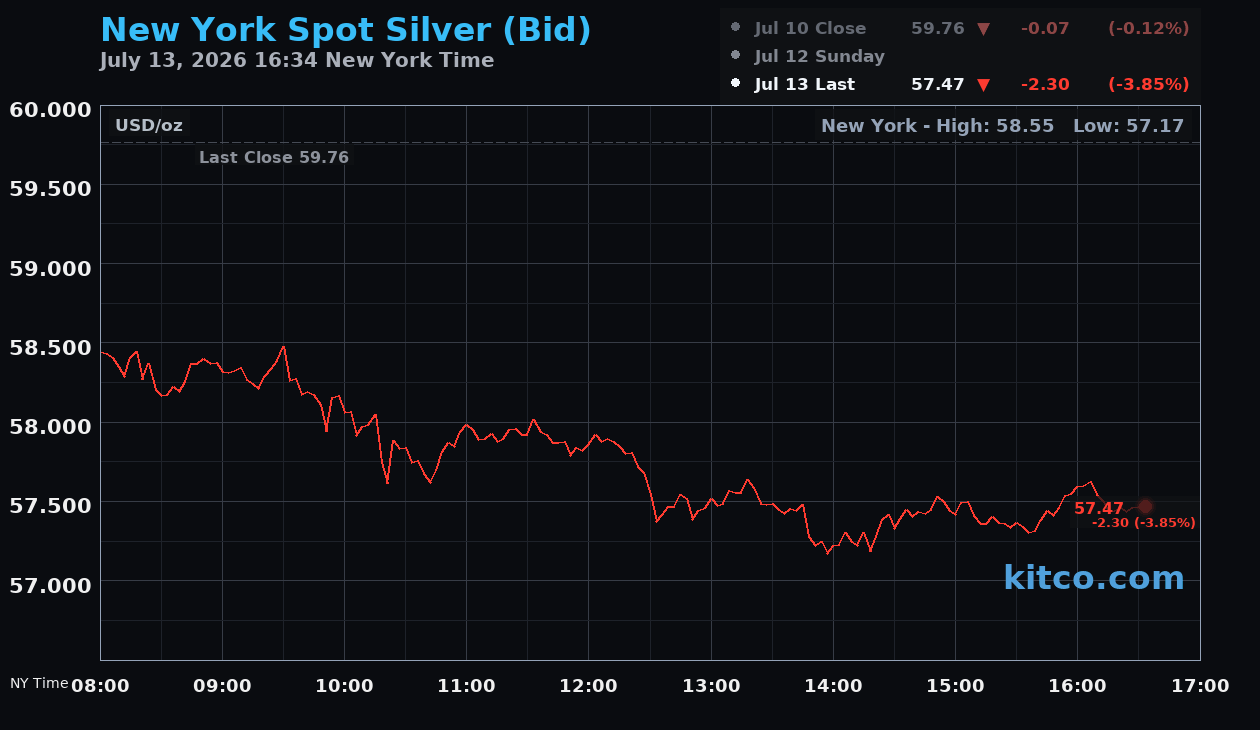 Live New York silver Chart