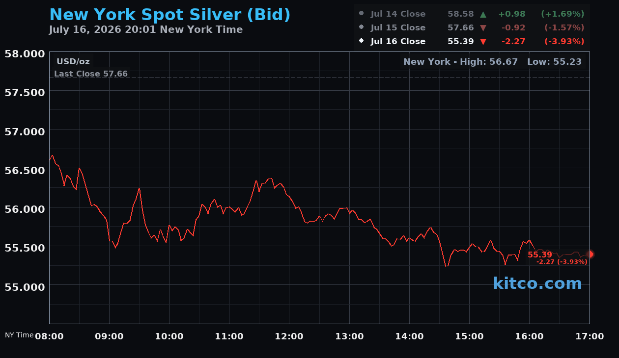 Live New York silver Chart
