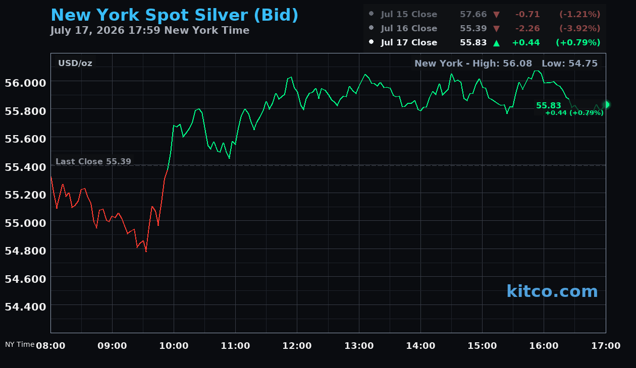 Live New York silver Chart