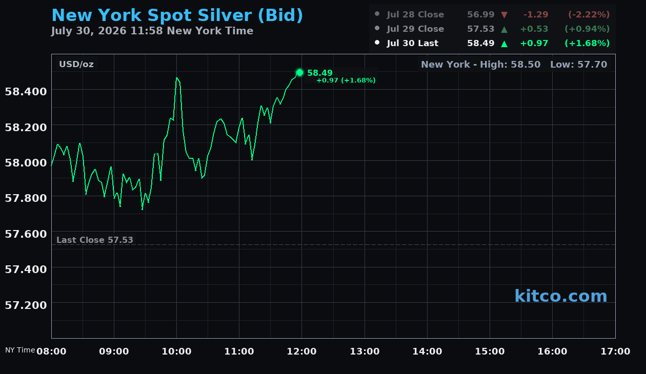 Live New York silver Chart