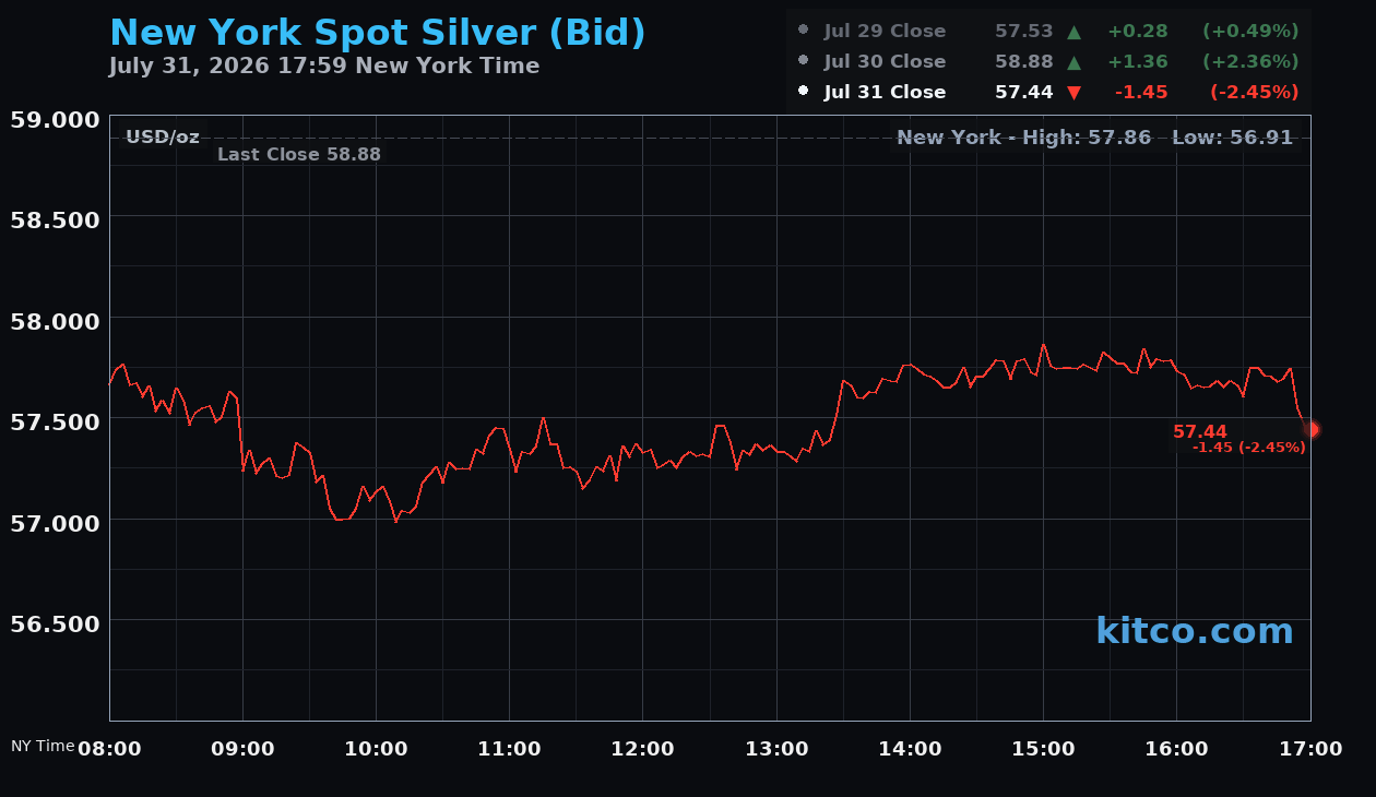 Live New York silver Chart