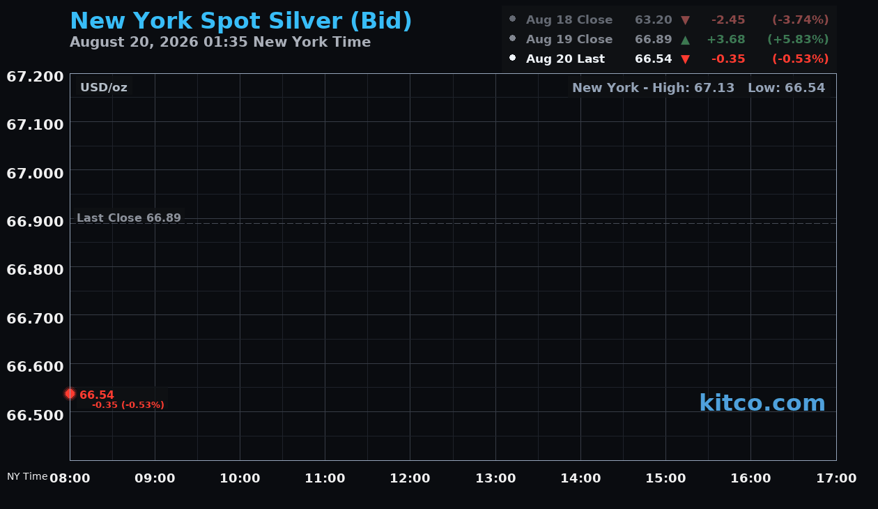 Live New York silver Chart