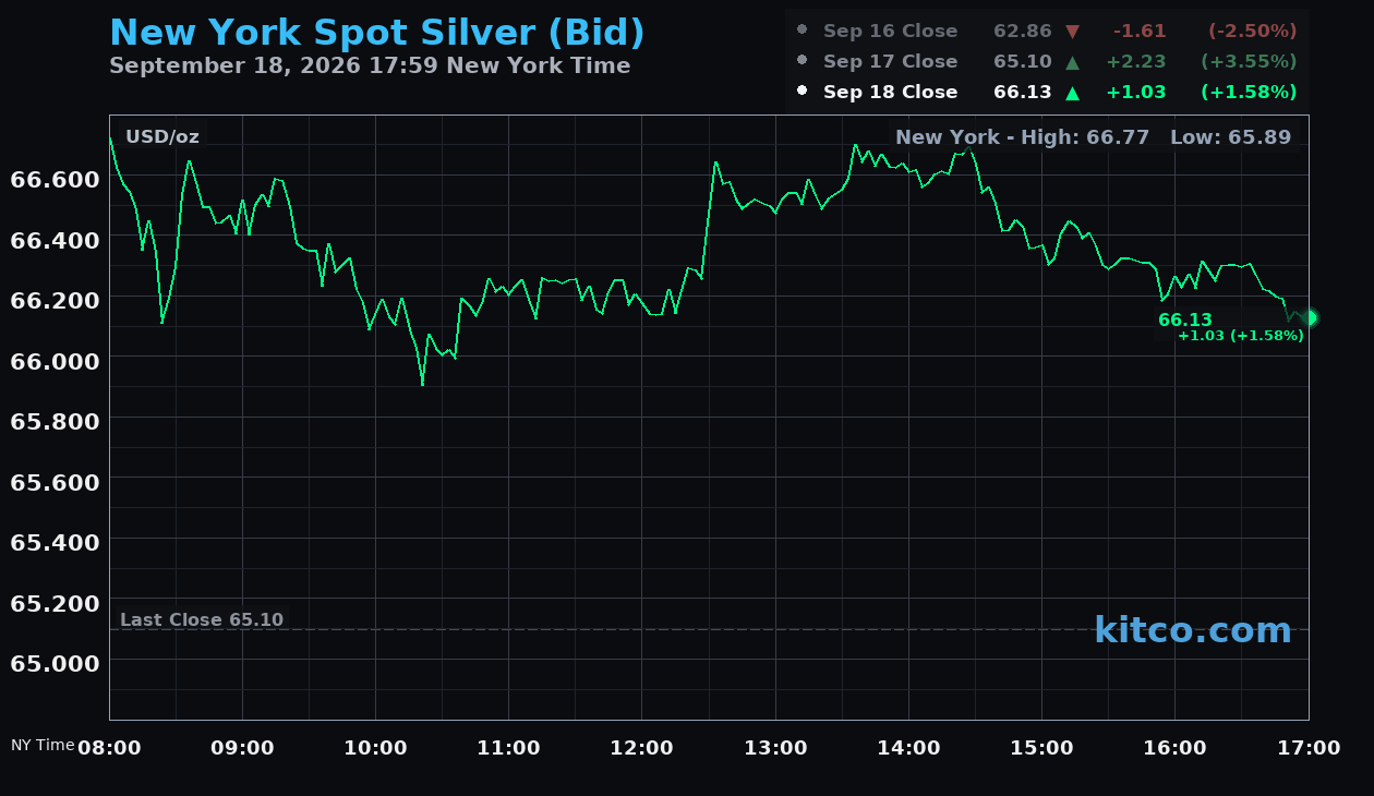 Live New York silver Chart