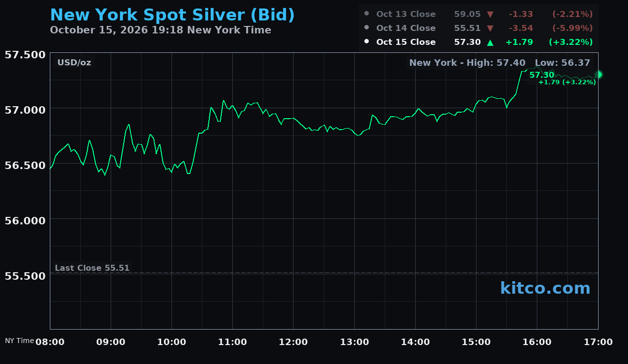 Live New York silver Chart